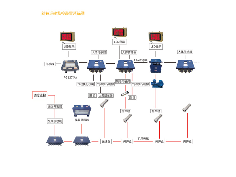 礦用斜巷運(yùn)輸綜合監(jiān)控系統(tǒng)